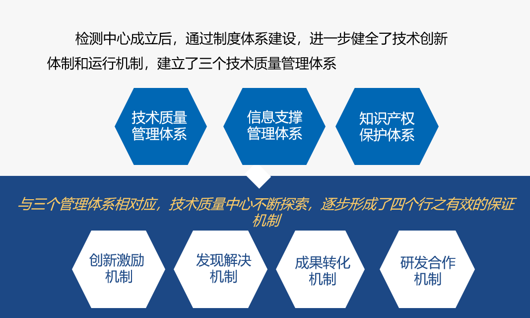公司管理体制及运行机制